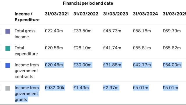 UK Asylum and Migration Costs Surpass £700 Million: Implications for Future Policy | cek togel malam